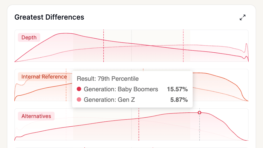 Introducing Battle of the Generations: Understanding Today's Multi-Generational Workplace 🌟